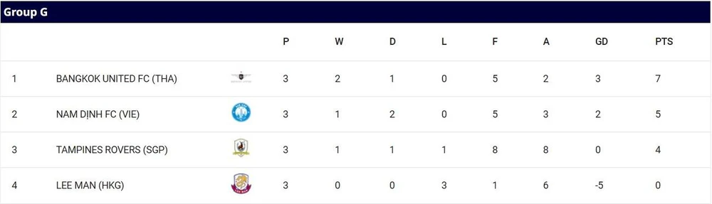 TX-Nam-Dinh-AFC- Champions- League-Bang.jpg