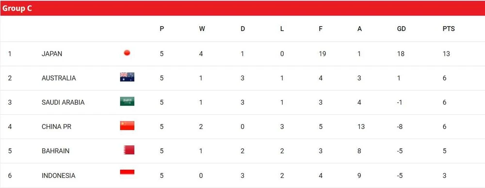 Doi- Tuyen- Indonesia- Nhat- Ban-moi-5.jpg