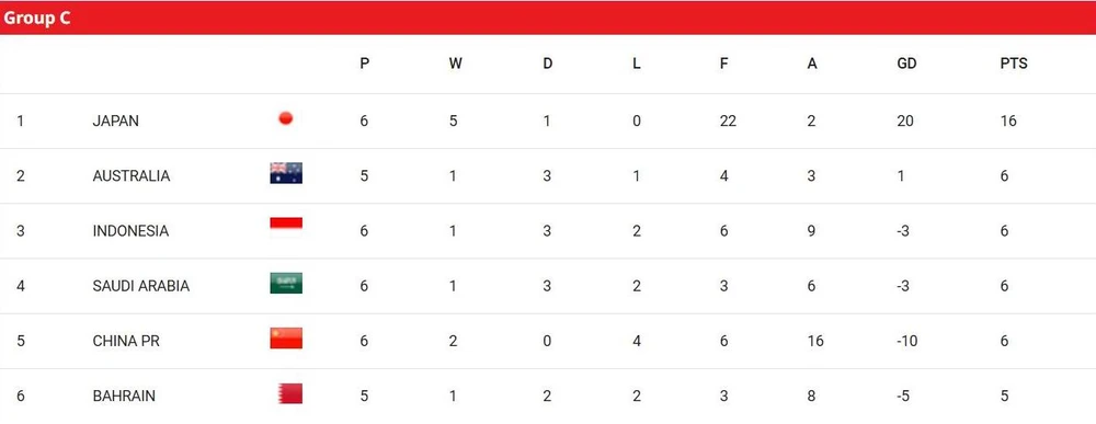 Doi- tuyen-INdonesia-Saudi-4.jpg