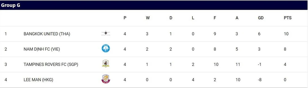 TX-Nam- Dinh- bang- G.jpg