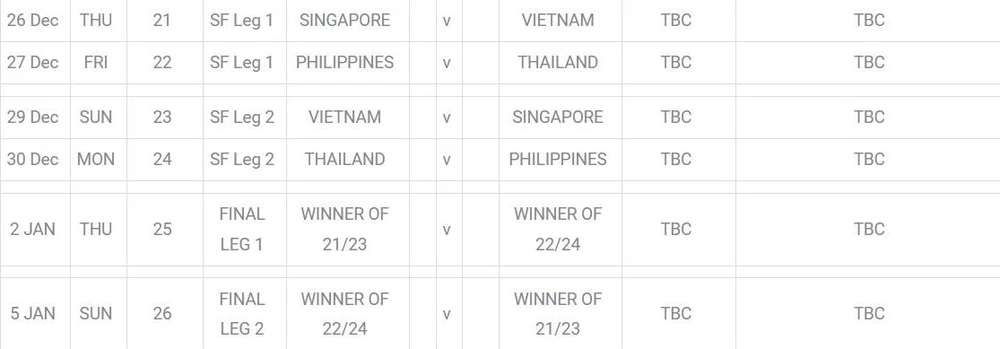 Lịch đấu bán kết AFF Cup 2024, Ban tổ chức vẫn chưa cập nhật sân thi đấu và giờ bóng lăn.