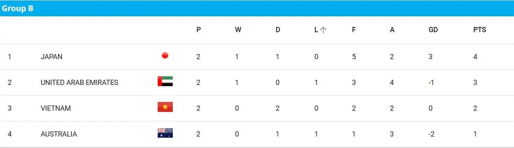 U-17- Viet-Nam-1.jpg