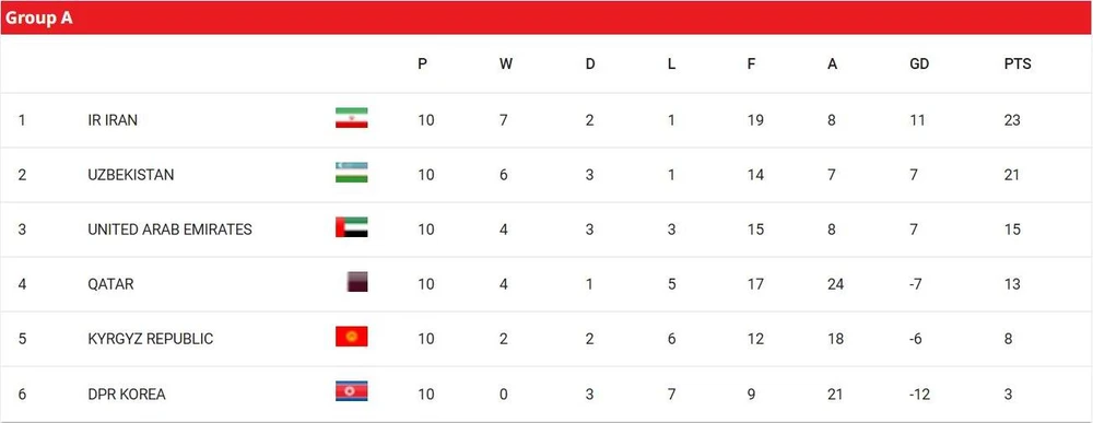 Vong- loai- World- Cup 2026- A.jpg