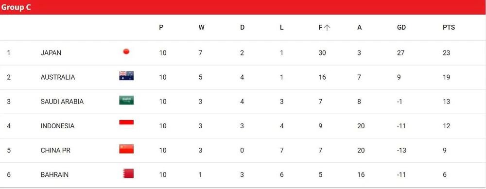 Vong- loai- World- Cup 2026- C.jpg