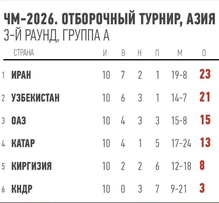 Doi- tuyen-IRan-1.jpg