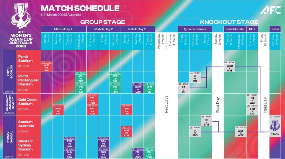 Tuyen-Viet- Nam- Asian-Cup- 2026-nhanh-dau.jpg