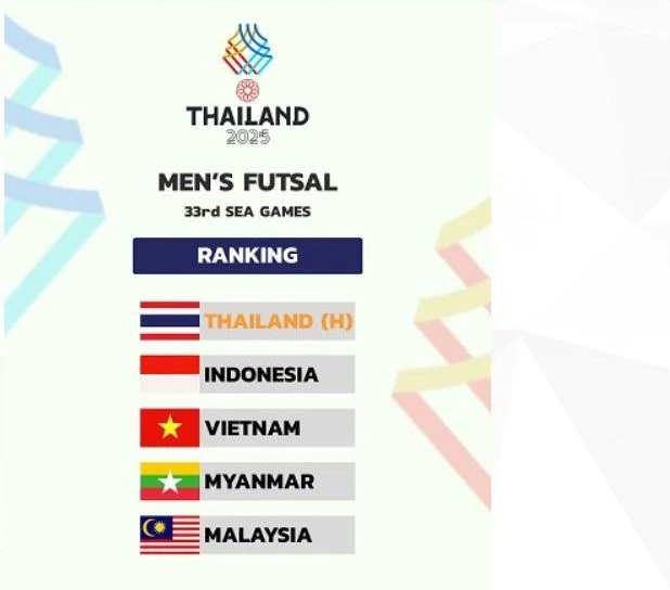 SEA- Games- 33- Futsal- nam.jpg