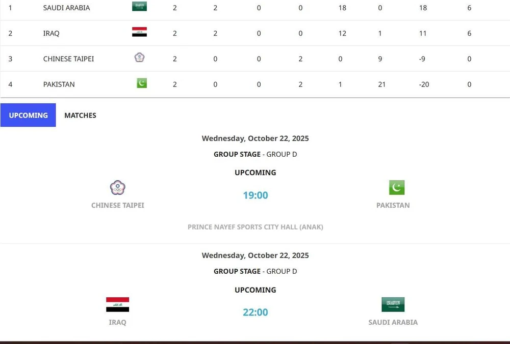 Tim- ve- di- Asian Cup.jpg