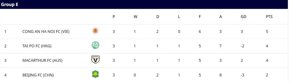 CLB- CA- Ha- Noi- 3.jpg