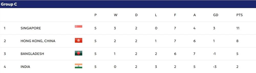 Tuyen- Viet- Nam- Asian Cup 2027.jpg