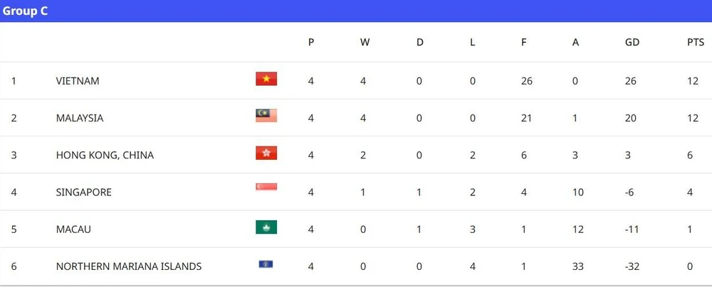 THay- tro- HLV Cristiano- Ronald.jpg