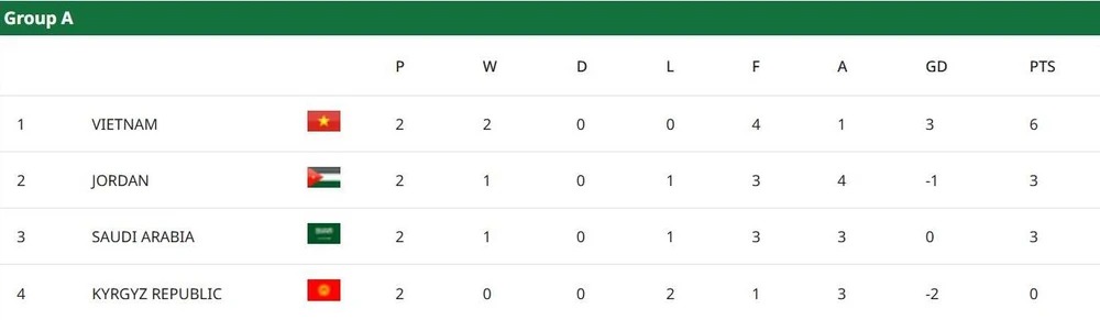 U-23- Saudi- Arabia-2.jpg