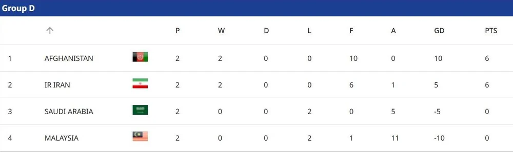 Futsal- Malaysia.jpg