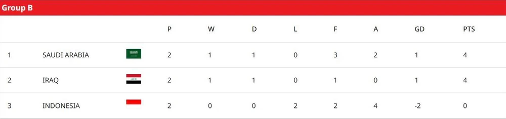 World- Cup- 2026- Bang-B.jpg