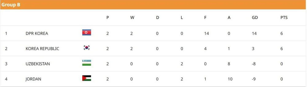 U-20- Viet-Nam- B.jpg