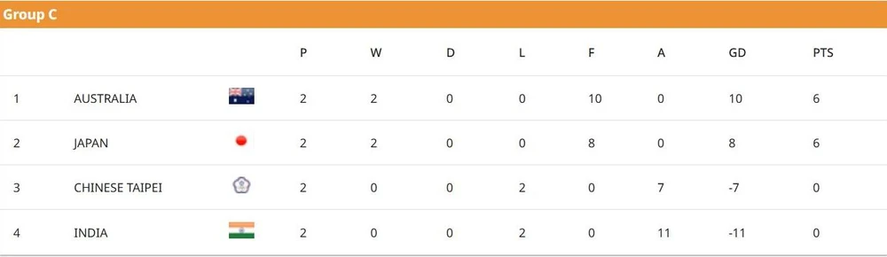 U-20- Viet-Nam- C.jpg