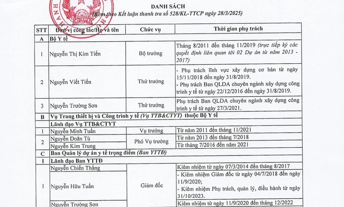 Thanh tra Chính phủ 2 bệnh viện.jpg