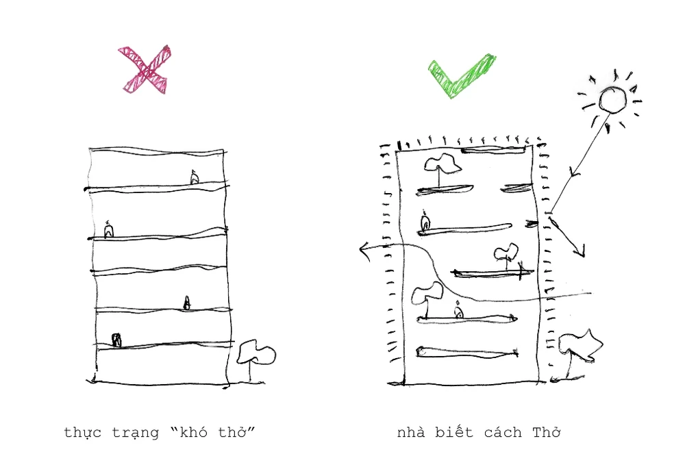 giai-phap-nha-biet-cach-tho-18