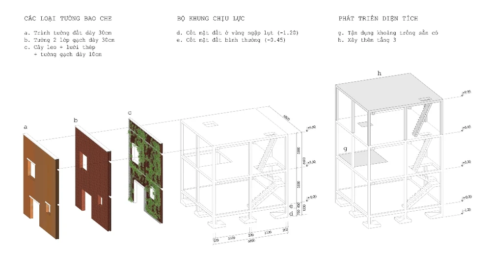 nha-o-phu-hop-vung-de-bi-ton-thuong-14