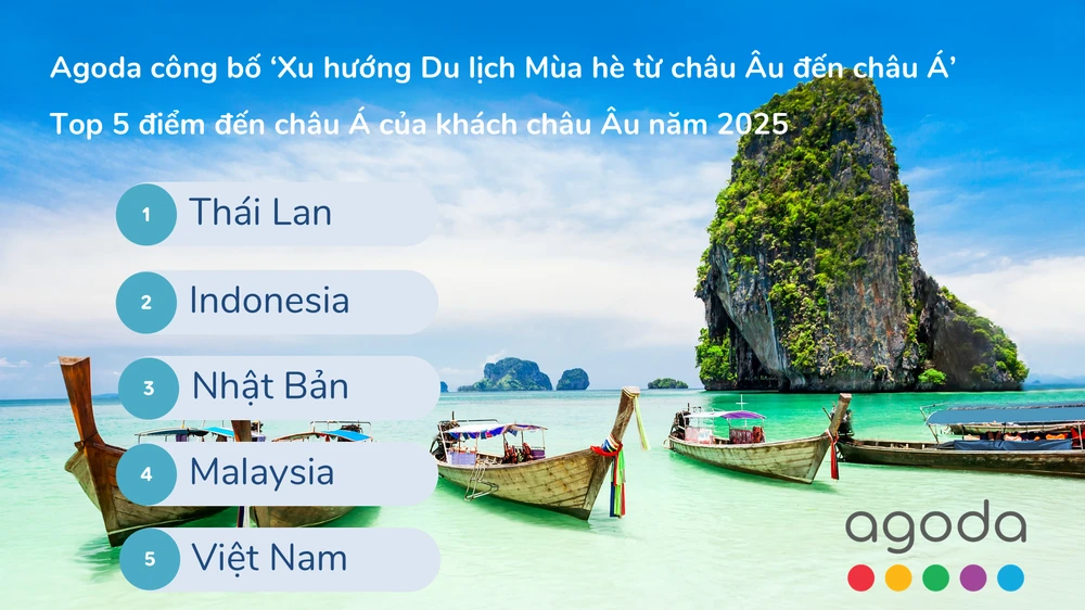 Việt Nam nằm trong top 5 điểm đến ở châu Á được du khách châu Âu yêu thích. 
