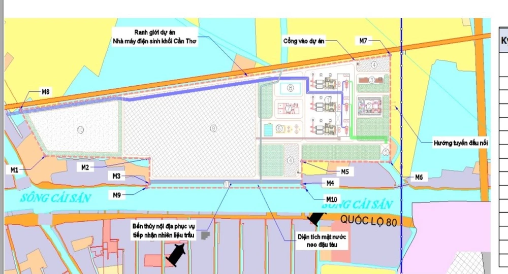 họp về dự án điện sinh khối Cần Thơ