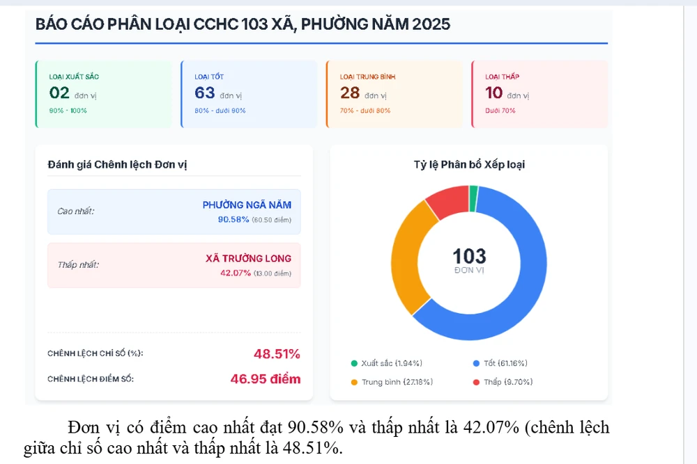 cai-cach-hanh-chinh-can-tho-2.png