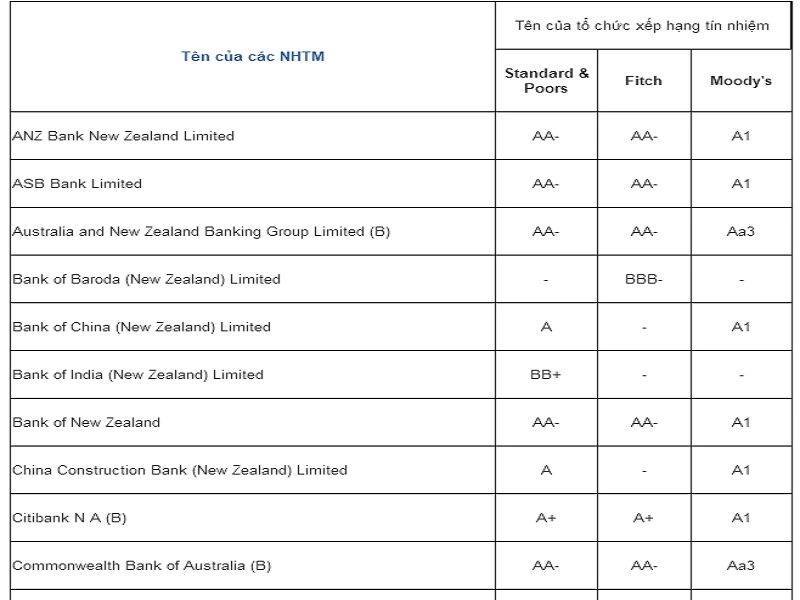 Vì sao lại giữ bí mật kết quả 'chấm điểm' ngân hàng ? ảnh 1