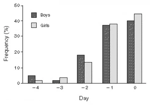 Canh trứng để sinh con trai, chỉ... vô ích! ảnh 1