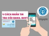Bốn cách nhắn tin tra cứu BHXH, BHYT