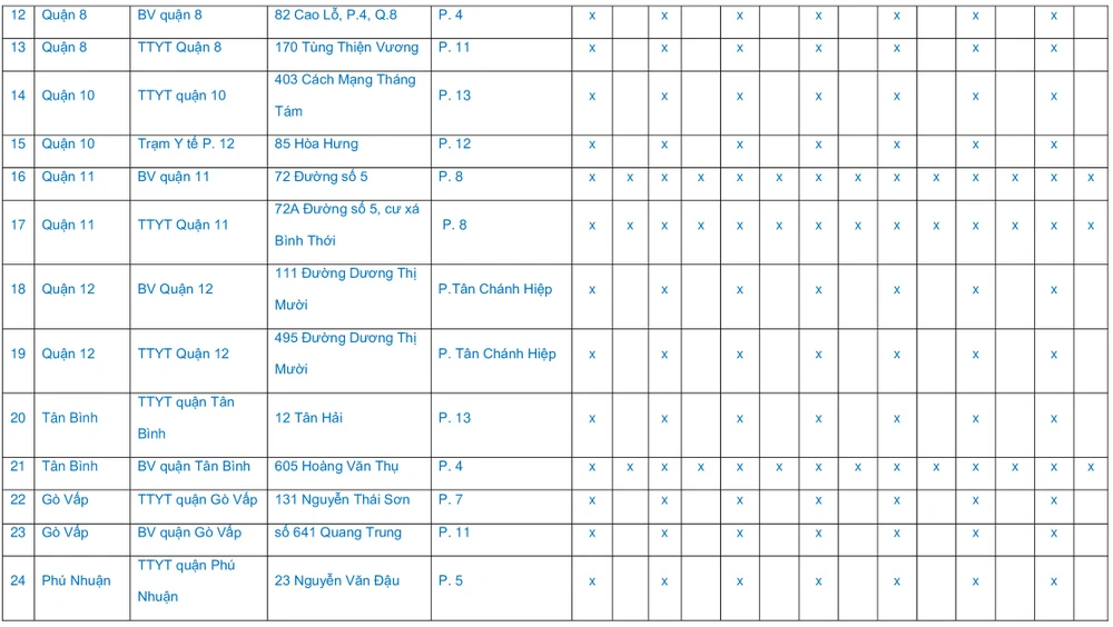 Danh sách 45 điểm tiêm vaccine phòng COVID-19 xuyên Tết 2023 tại TP.HCM.