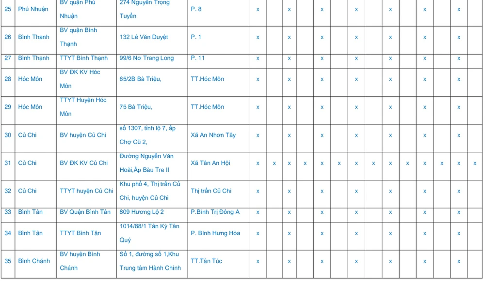 Danh sách 45 điểm tiêm vaccine phòng COVID-19 xuyên Tết 2023 tại TP.HCM.