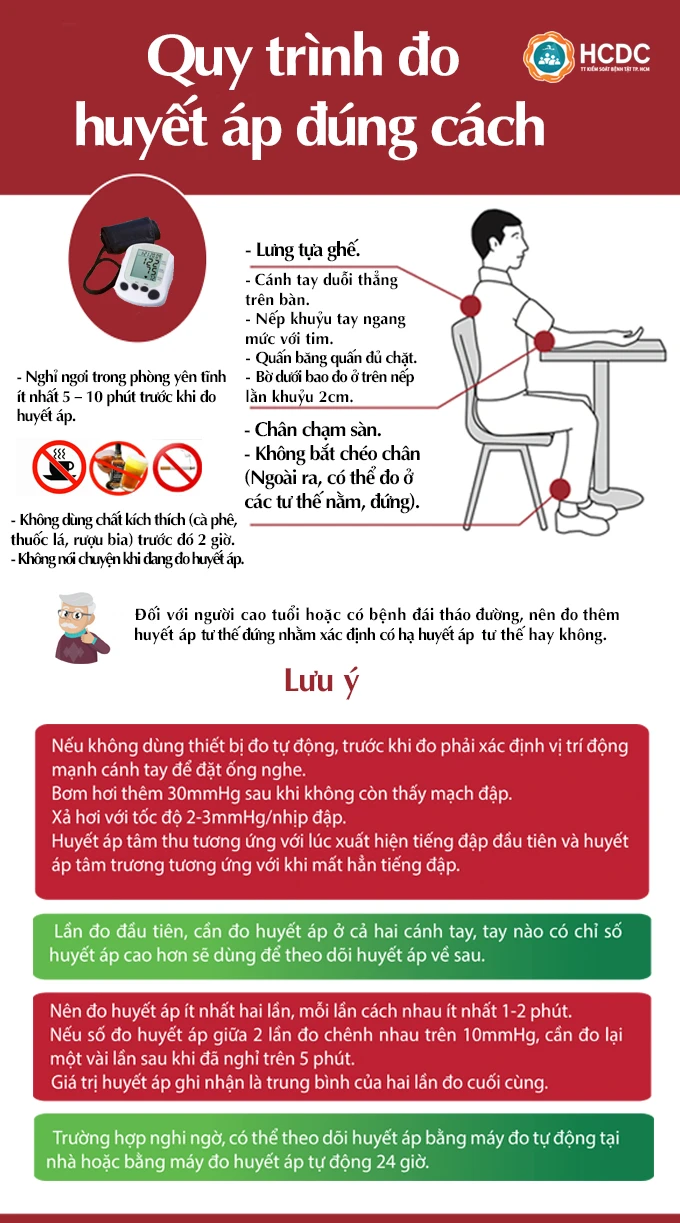 do huyet ap dung cach.png