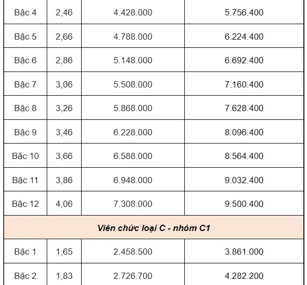 bang luong vien chuc 5.jpg