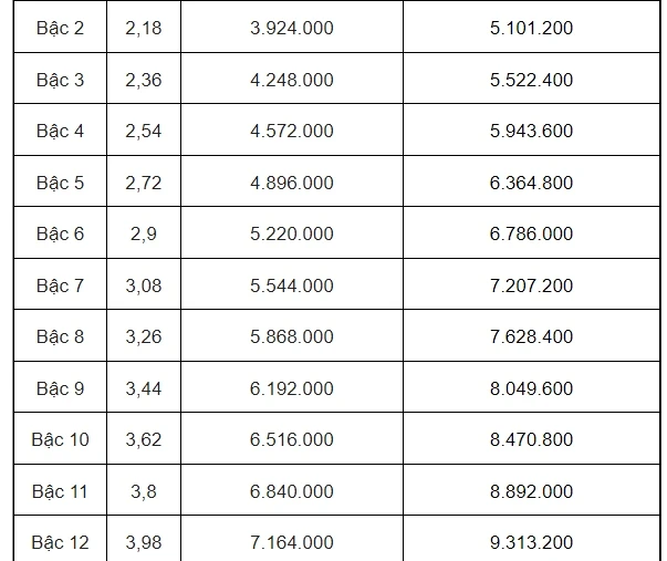 bang luong vien chuc 7.jpg