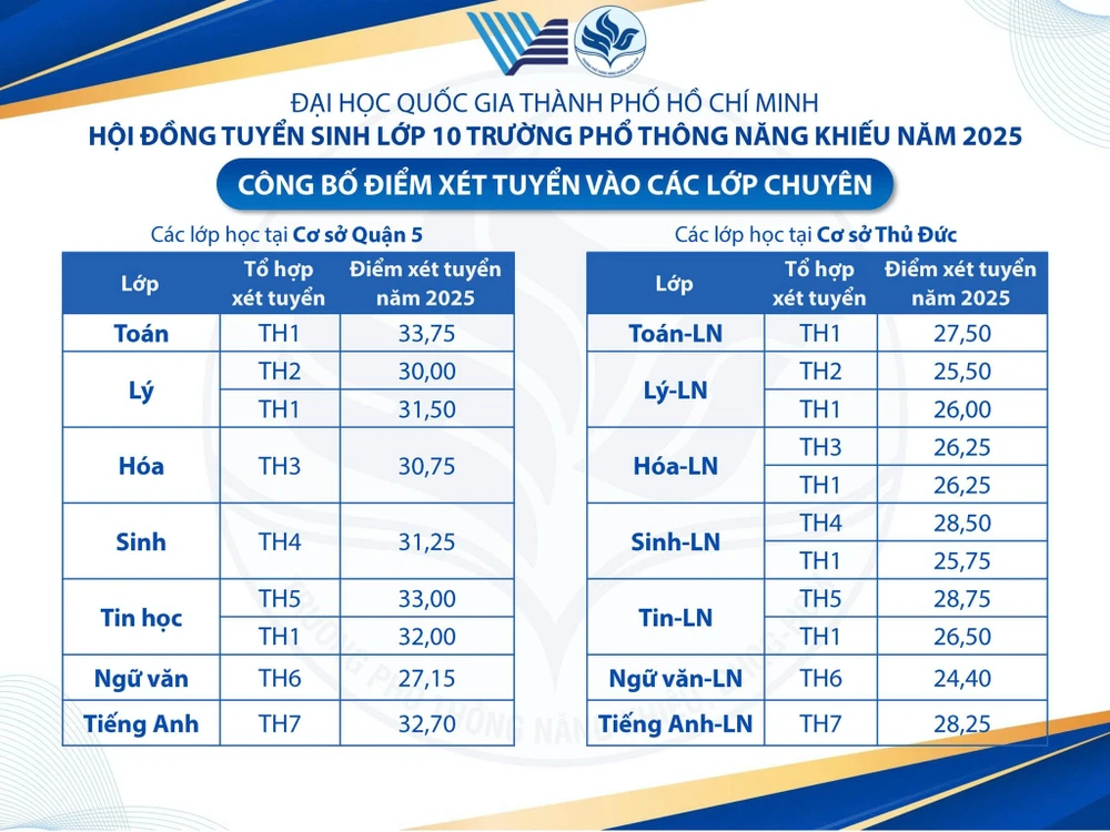 Trường Phổ thông Năng khiếu