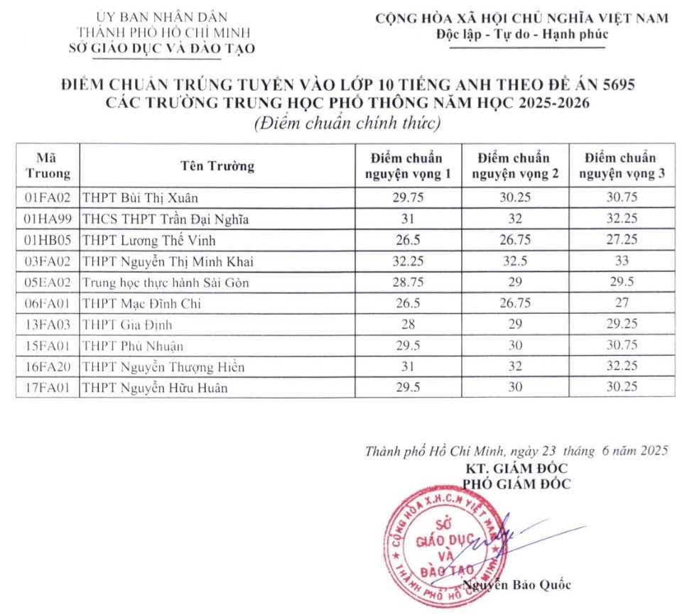 diem chuan vao lop 10 chuyen_1.jpg