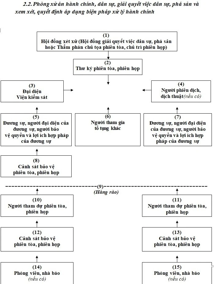 Từ nay, nhà báo bị 'trói tay' khi dự tòa? ảnh 3 Từ nay, nhà báo bị 'trói tay' khi dự tòa? ảnh 3