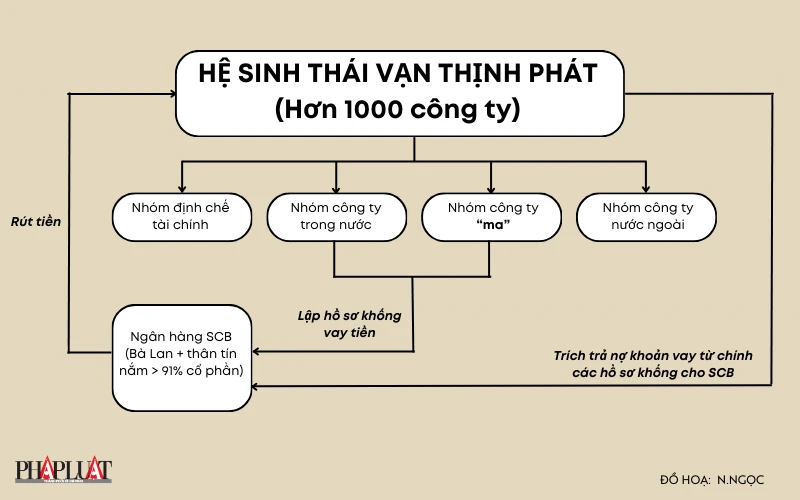 hệ sinh thái vạn thịnh phát.jpg