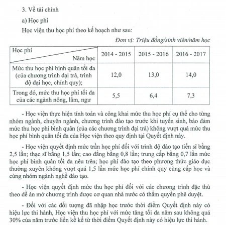học phí, tối đa, Học viện Nông nghiệp VN