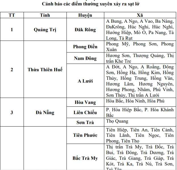 Bão số 12 đã gây thiệt hại tại Phú Yên, Khánh Hòa ảnh 2