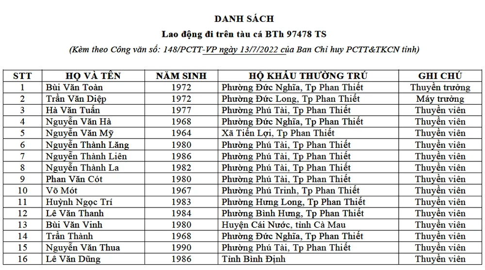 Danh sách 16 người trên tàu BTh 97478 TS hiện chưa liên lạc được