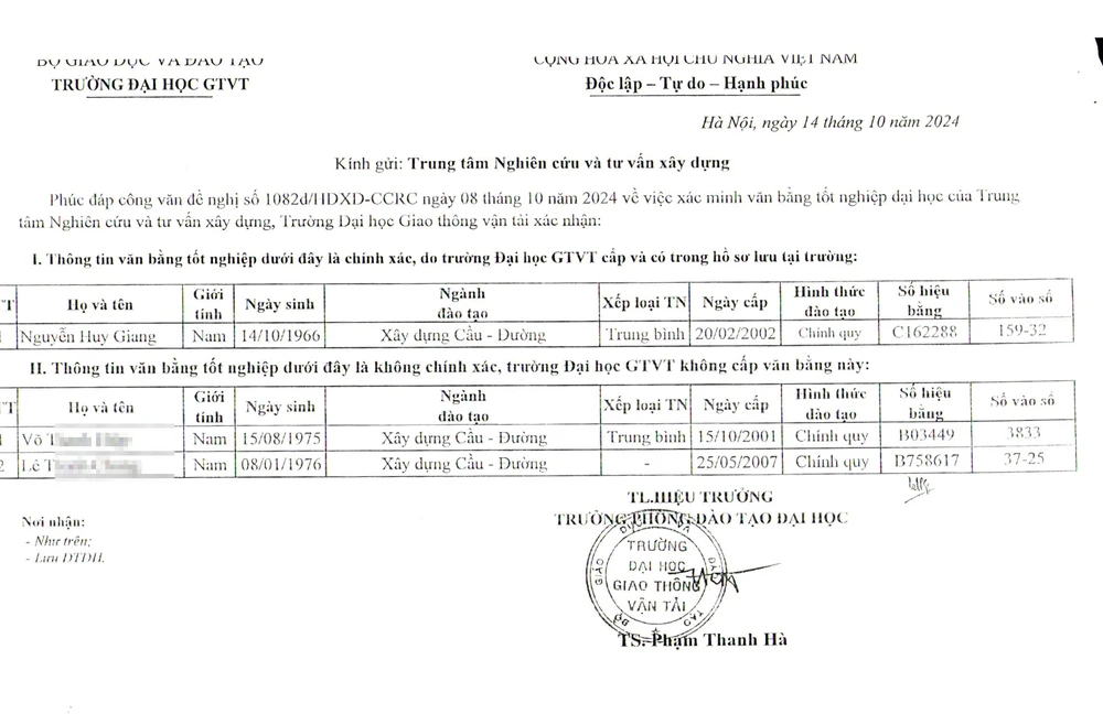 Phó Giám đốc Ban Quản lý dự án ở Đắk Nông sử dụng bằng đại học không hợp pháp