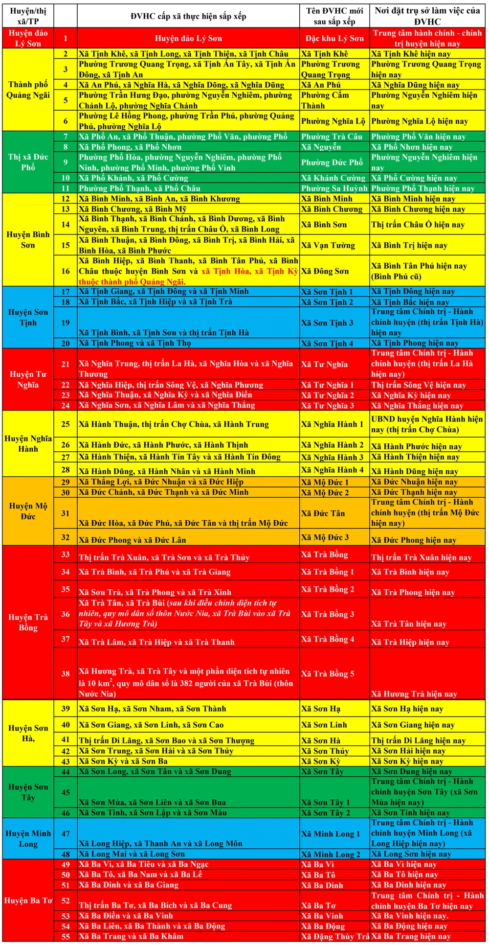 sap xep nhat moi.jpg