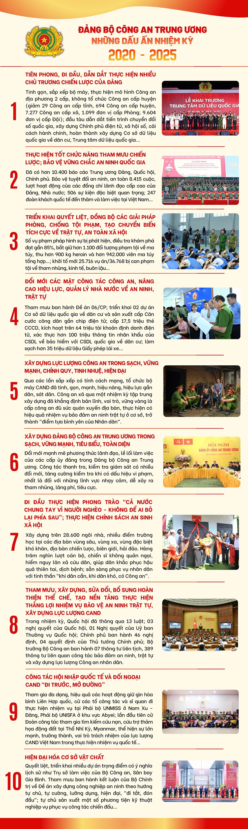 infographic-10-dau-an-noi-bat-bo-cong-an.jpg