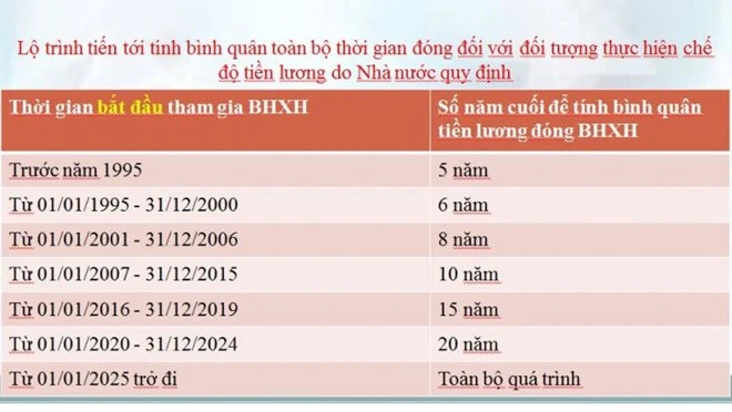6 thay đổi chính trong Luật Bảo hiểm xã hội có thể bạn chưa biết ảnh 3
