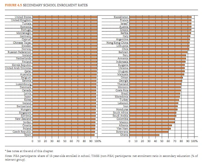 PISA, OECD, xếp hang giáo dục, vị trí 12, Tăng Thị Thùy