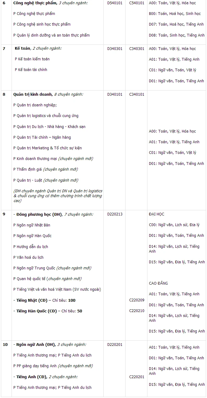 Trường ĐH Bà Rịa - Vũng Tàu xét tuyển nguyện vọng 1 ảnh 3