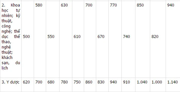 Nóng: Chính phủ ban hành mức học phí mới ảnh 6