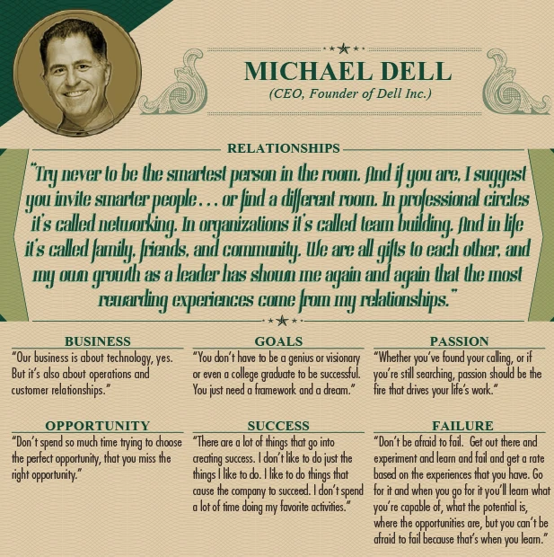 Lời khuyên cuộc sống từ những người thành công nhất ảnh 5