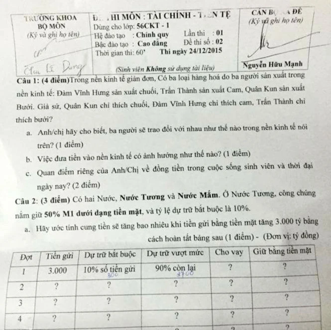 Đề thi thuộc khoa Kế toán -tài chính Trường đại học Nha Trang